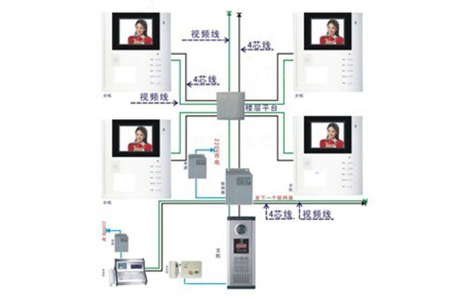 樓宇可視對(duì)講系統(tǒng)