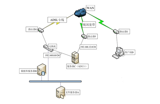 襄陽網(wǎng)絡(luò)布線基礎(chǔ)知識全解析