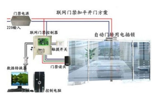 襄陽(yáng)門禁系統(tǒng)無(wú)法識(shí)別、門鎖打不開(kāi)故障排查指南